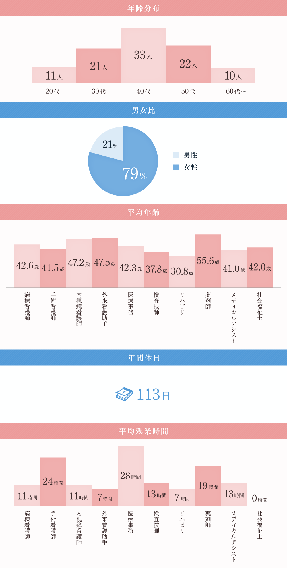 数字でわかる筑波胃腸病院