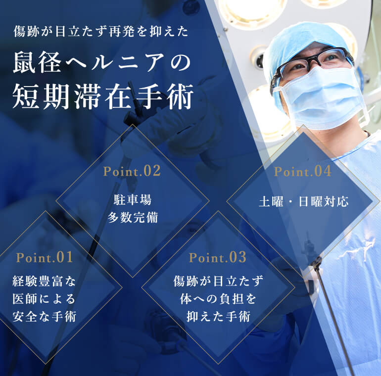 傷跡が目立たず再発を抑えた鼠径ヘルニアの短期滞在手術 Point.01 経験豊富な医師による安全な手術 Point.02 駐車場多数完備 Point.03傷跡が目立たず体への負担を抑えた手術 Point.04 土曜・日曜対応